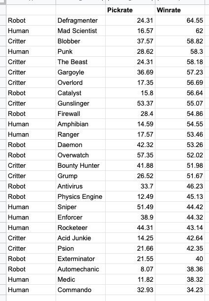 by-winrate