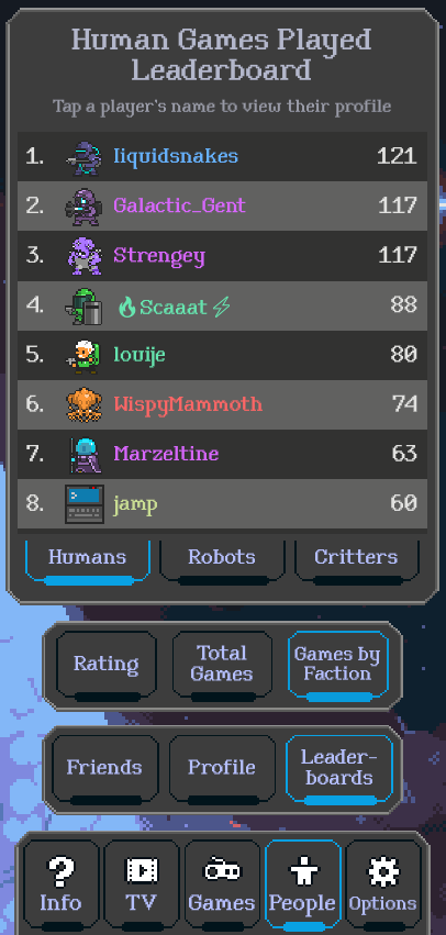 leaderboard